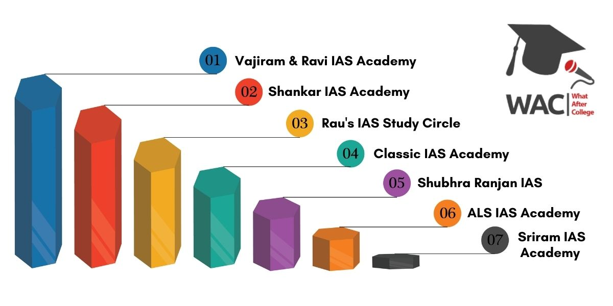 Best IAS Coaching Centers in Delhi
